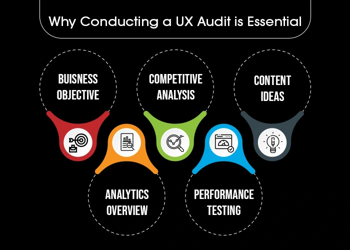 When Should You Do a Website UX Audit? 
